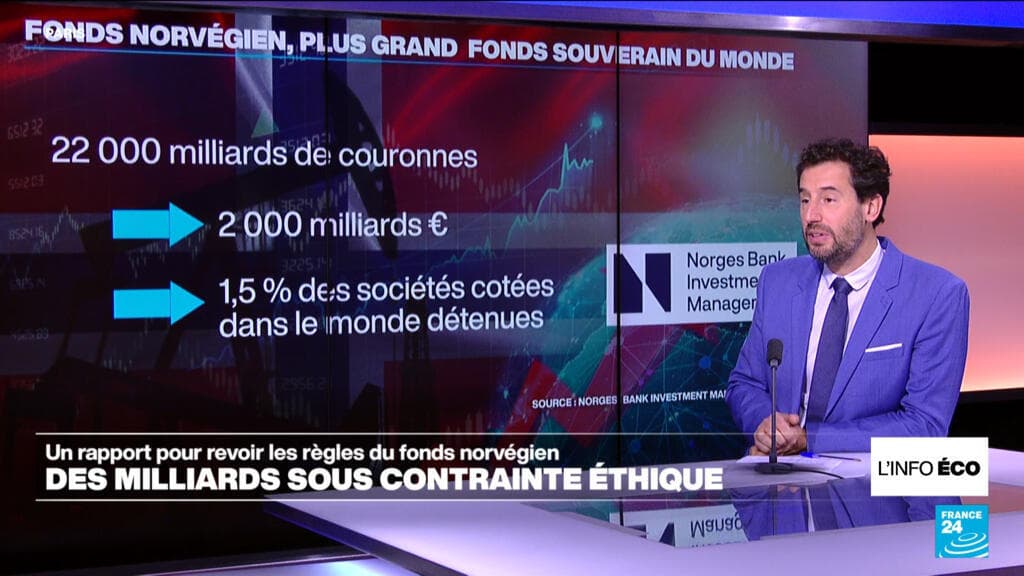 Le fonds norvégien face à ses règles éthiques