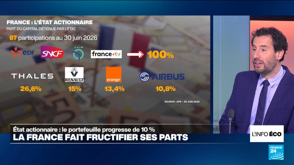 L'État actionnaire : un portefeuille de 230 milliards d'euros