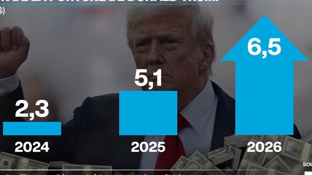 Donald Trump et les soupçons de corruption
