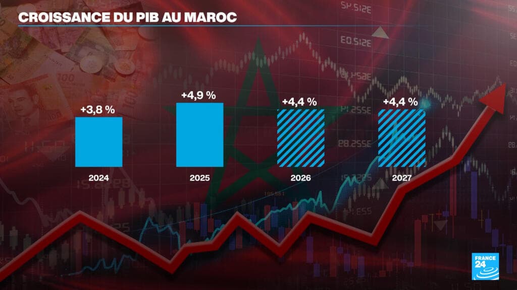 Législatives au Maroc : la jeunesse veut sa part de croissance